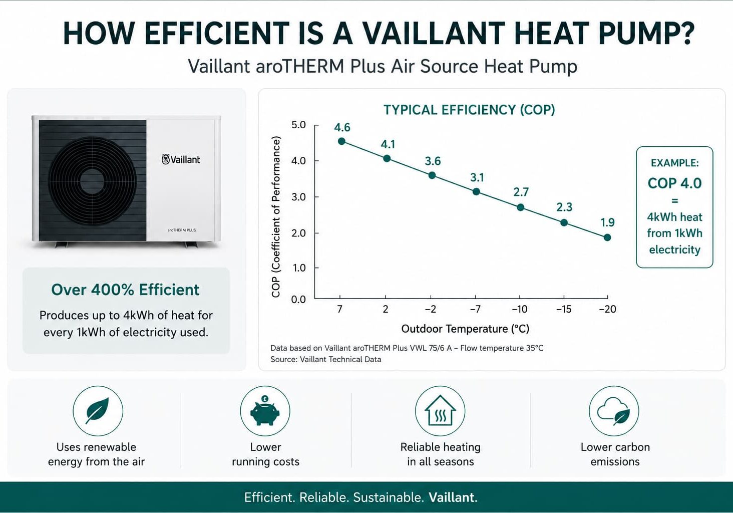 heat pump efficiency
